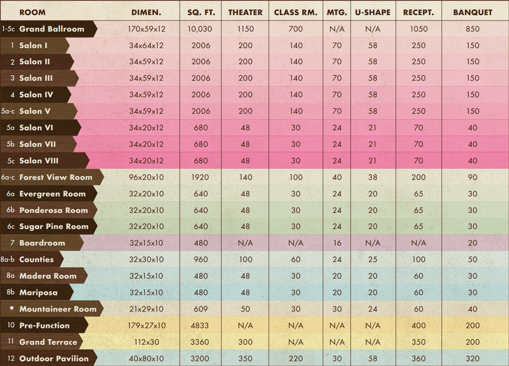 Tenaya Lodge Meeting Room Capacity Chart