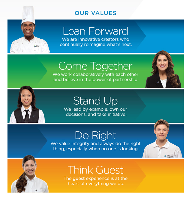 Image showing 5 ethnically diverse employees of Tenaya Lodge with the wording: Lean Forward, Come Together, Stand Up, Do Right, Think Guest